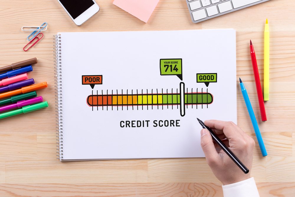 What do Credit Scores impact?